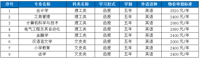 1630651623204028913.png 2021高起本.png